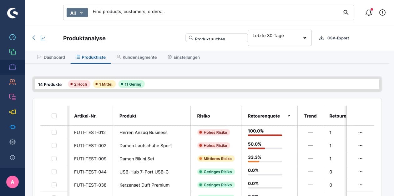 Retouren Prognose – Produktliste mit Risiko-Ampel je Produkt